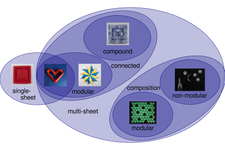Counting Sheets is More Complex than it Seems — On Origami Classification, Part II